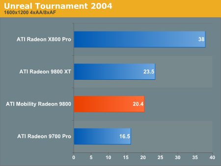 Unreal Tournament 2004